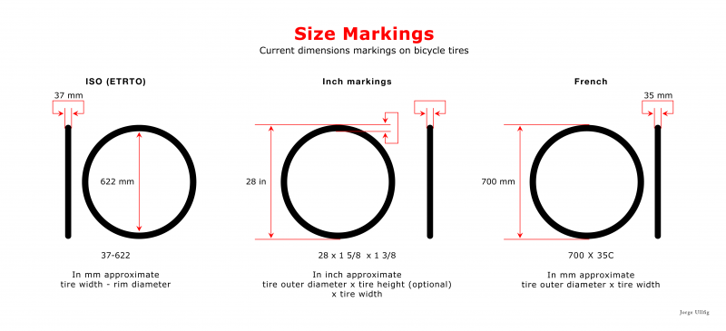 Size matters | RideOn