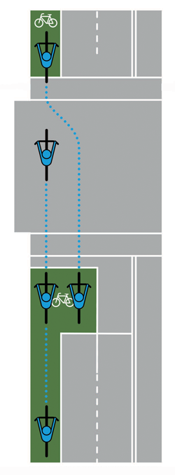 Bike-box-positioning