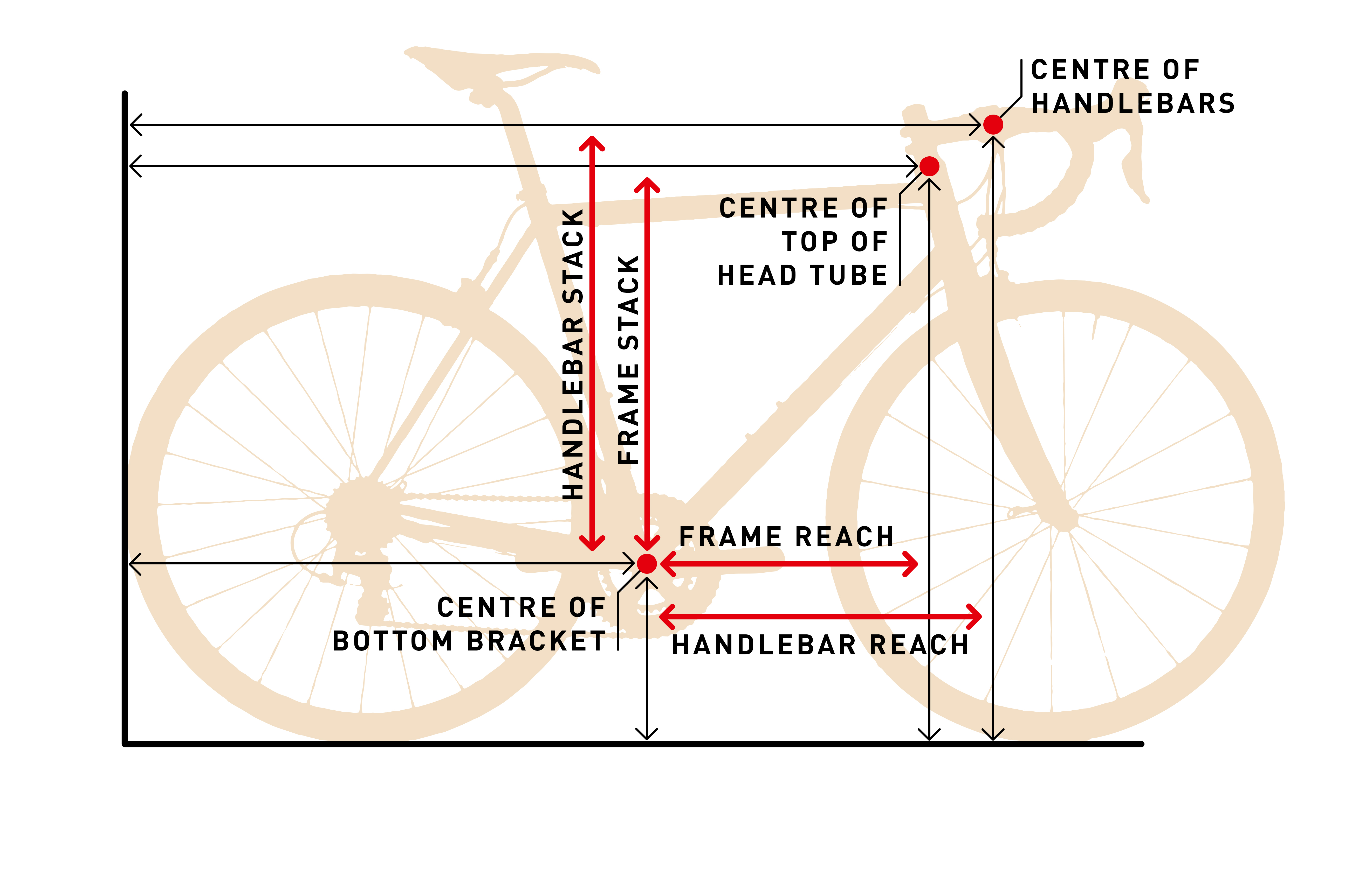 Bike Stack And Reach Chart